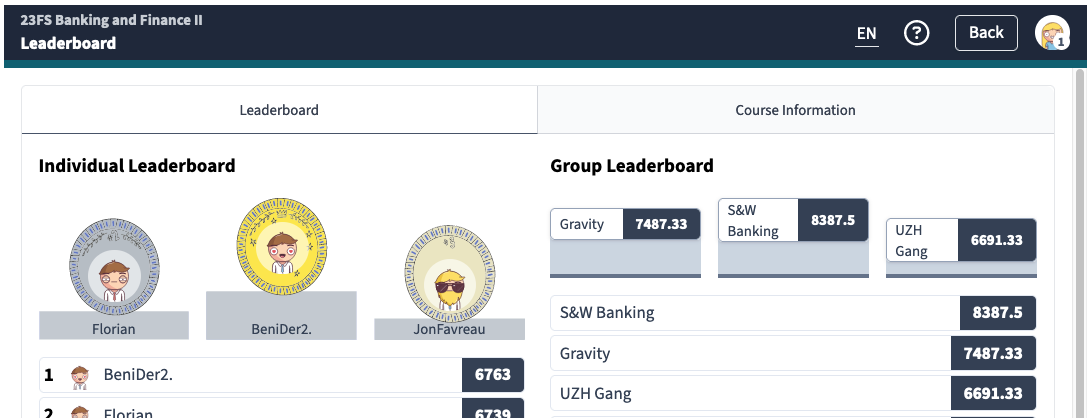 Leaderboards with high point scores