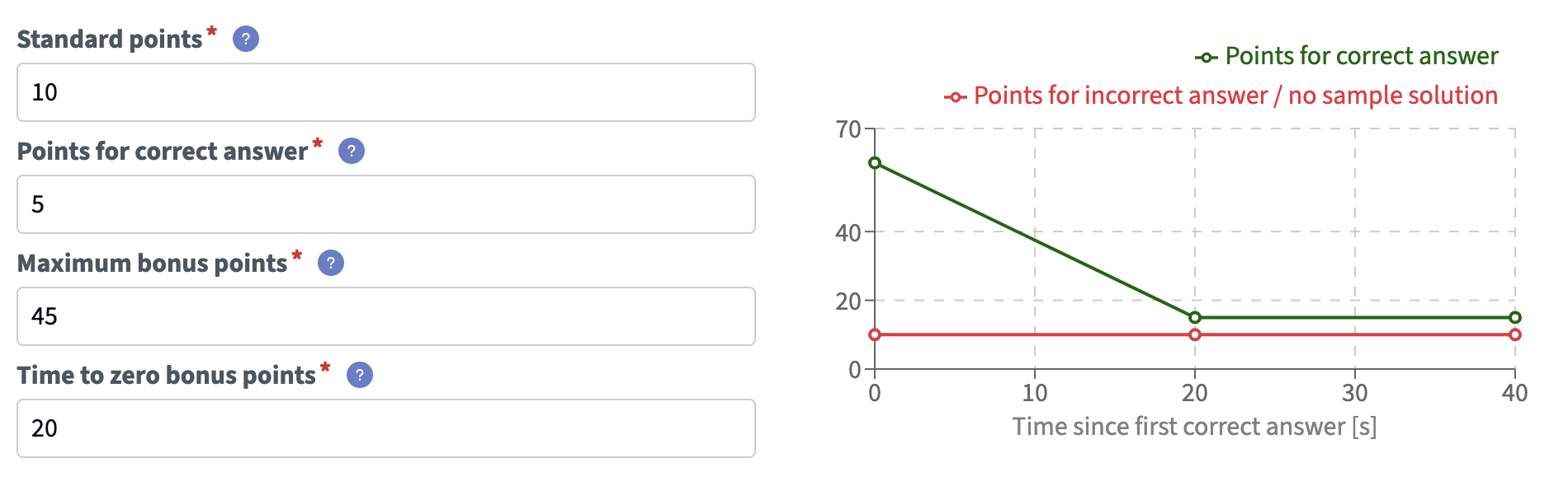 Advanced settings modal for customized point distribution
